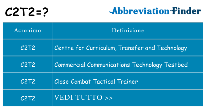 Che cosa significa l'acronimo c2t2