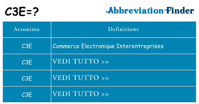 Che cosa significa l'acronimo c3e