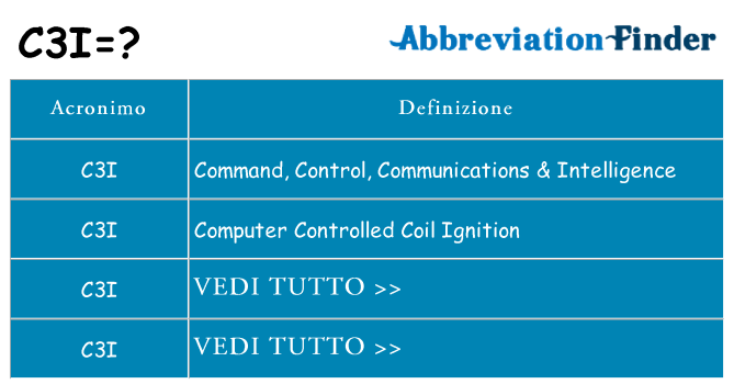 Che cosa significa l'acronimo c3i