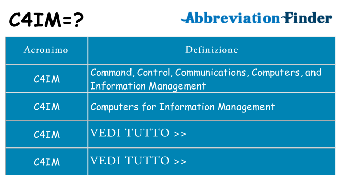 Che cosa significa l'acronimo c4im