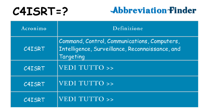 Che cosa significa l'acronimo c4isrt