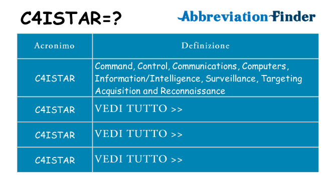 Che cosa significa l'acronimo c4istar