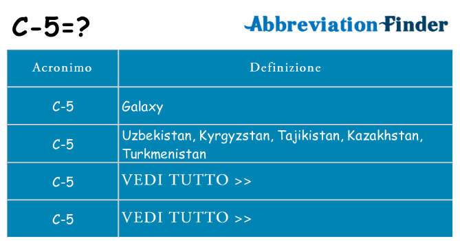 Che cosa significa l'acronimo c-5