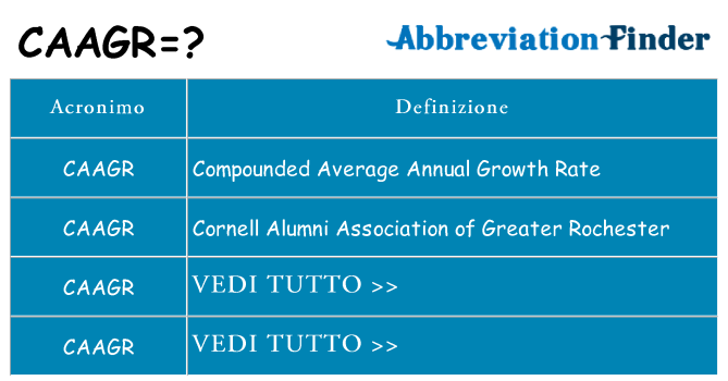 Che cosa significa l'acronimo caagr
