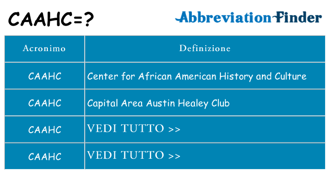 Che cosa significa l'acronimo caahc