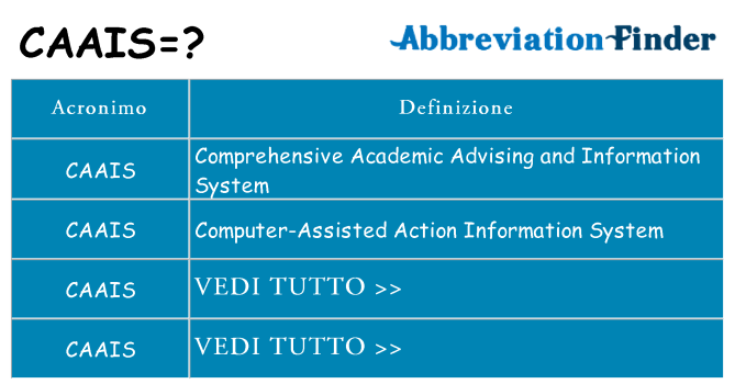 Che cosa significa l'acronimo caais