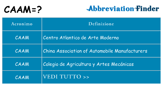 Che cosa significa l'acronimo caam