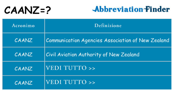Che cosa significa l'acronimo caanz