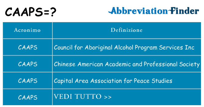 Che cosa significa l'acronimo caaps