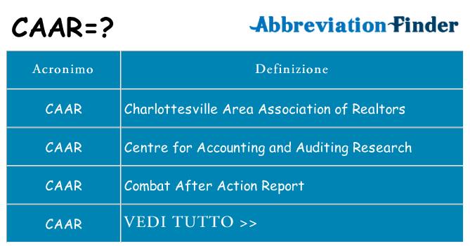 Che cosa significa l'acronimo caar