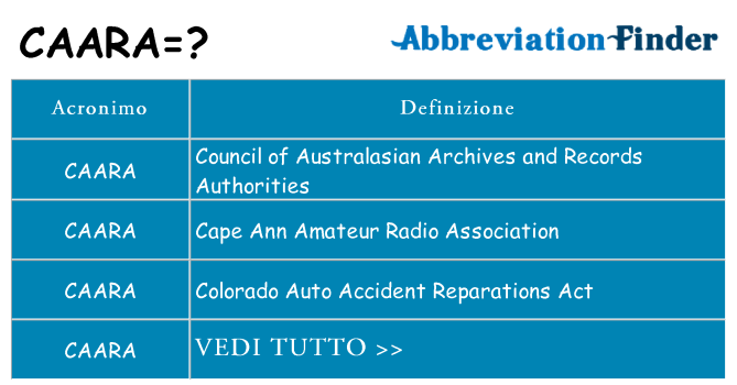 Che cosa significa l'acronimo caara