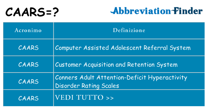Che cosa significa l'acronimo caars