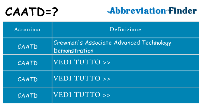 Che cosa significa l'acronimo caatd