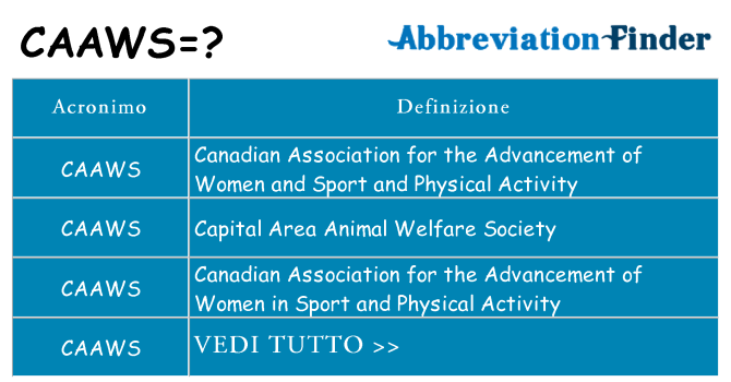 Che cosa significa l'acronimo caaws
