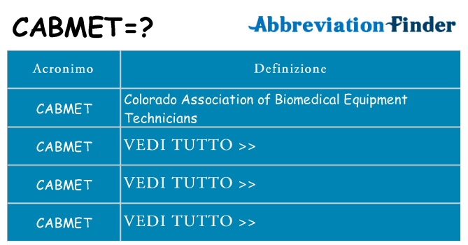 Che cosa significa l'acronimo cabmet