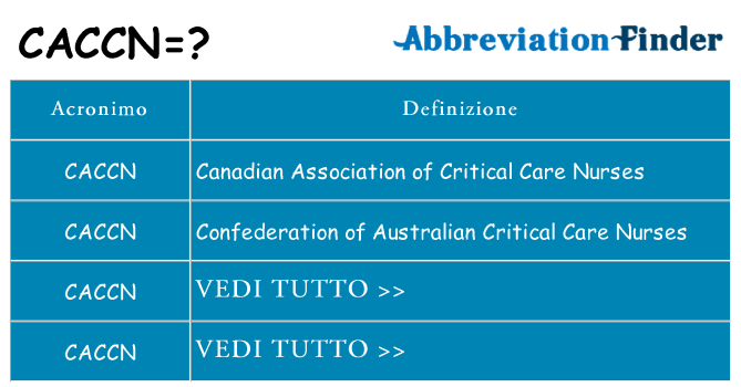 Che cosa significa l'acronimo caccn
