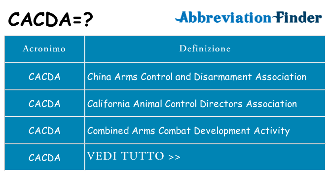 Che cosa significa l'acronimo cacda