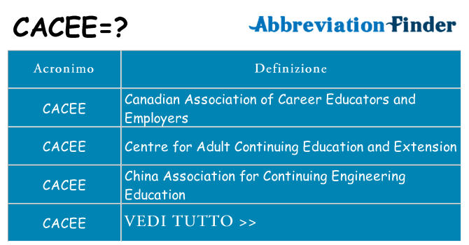 Che cosa significa l'acronimo cacee