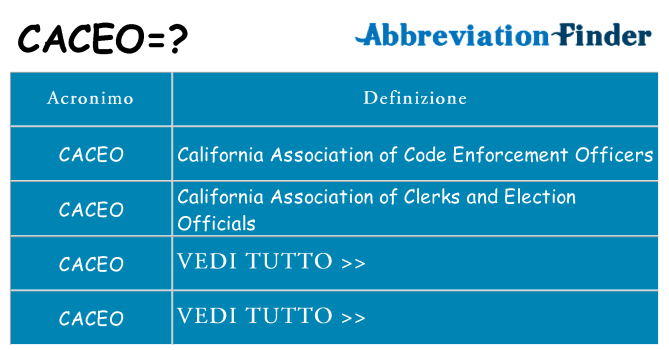 Che cosa significa l'acronimo caceo