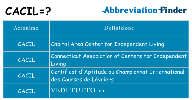 Che cosa significa l'acronimo cacil