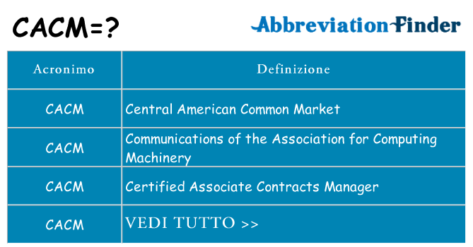 Che cosa significa l'acronimo cacm