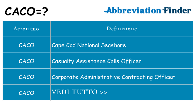 Che cosa significa l'acronimo caco