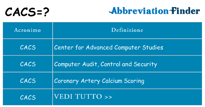 Che cosa significa l'acronimo cacs