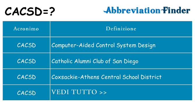 Che cosa significa l'acronimo cacsd