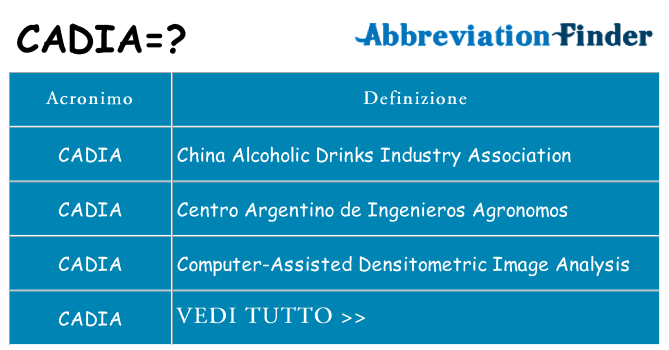 Che cosa significa l'acronimo cadia