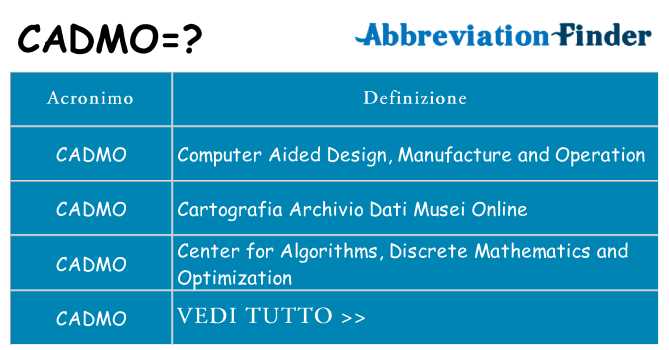 Che cosa significa l'acronimo cadmo
