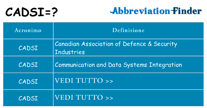 Che cosa significa l'acronimo cadsi