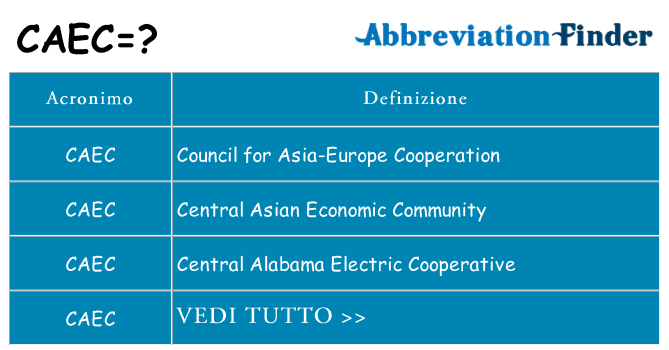 Che cosa significa l'acronimo caec