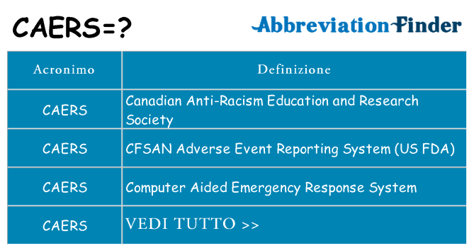 Che cosa significa l'acronimo caers
