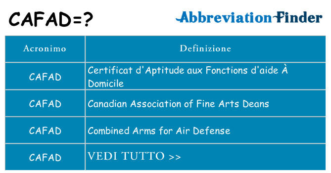 Che cosa significa l'acronimo cafad