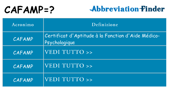 Che cosa significa l'acronimo cafamp