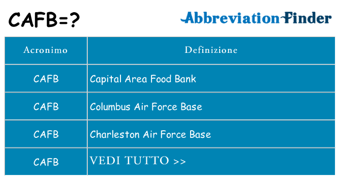Che cosa significa l'acronimo cafb