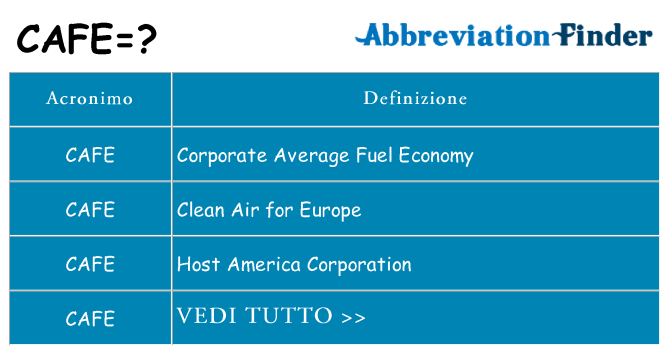 Che cosa significa l'acronimo cafe