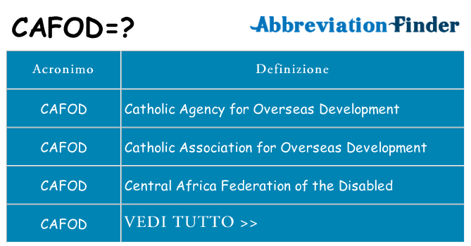 Che cosa significa l'acronimo cafod