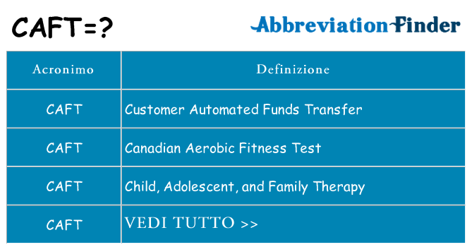 Che cosa significa l'acronimo caft