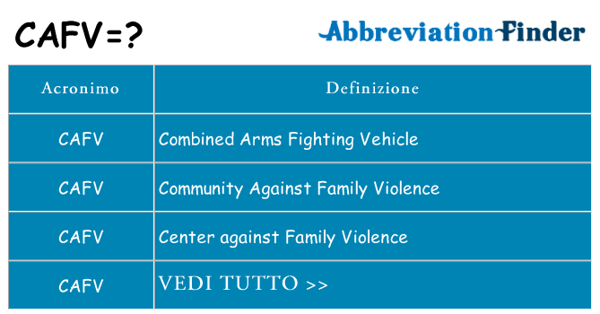 Che cosa significa l'acronimo cafv