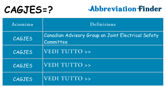 Che cosa significa l'acronimo cagjes