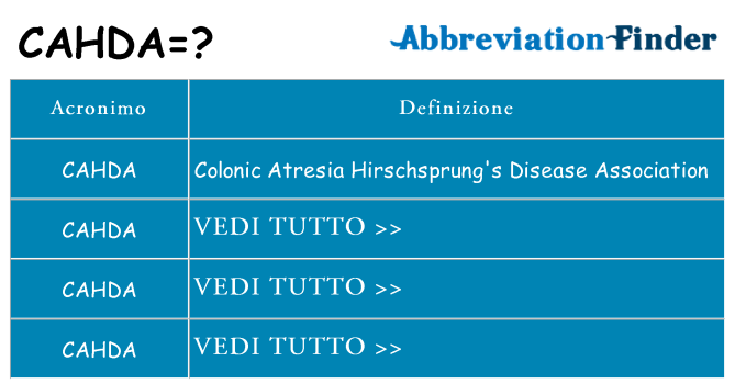 Che cosa significa l'acronimo cahda