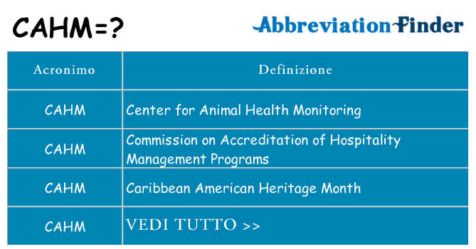 Che cosa significa l'acronimo cahm