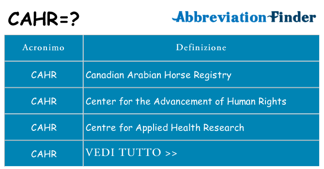 Che cosa significa l'acronimo cahr