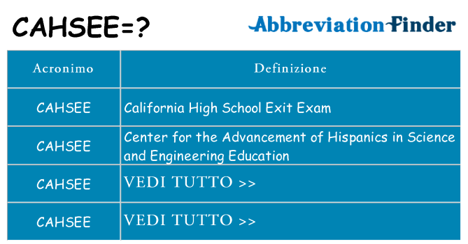 Che cosa significa l'acronimo cahsee
