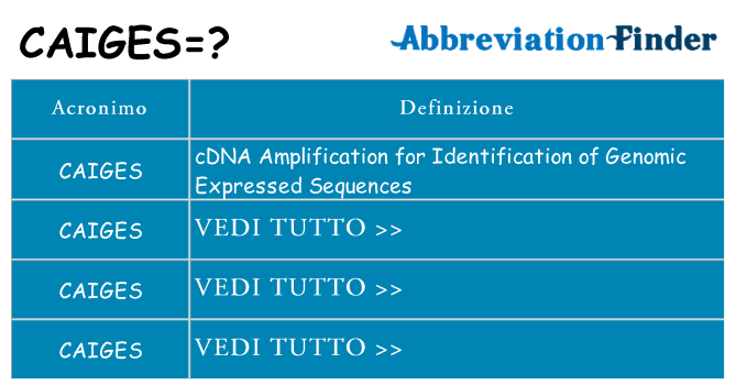 Che cosa significa l'acronimo caiges