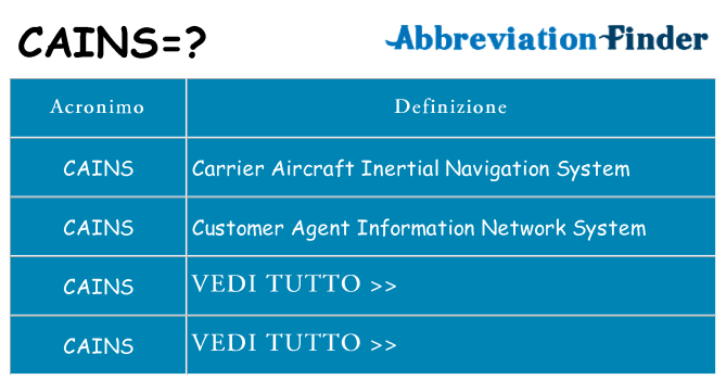 Che cosa significa l'acronimo cains