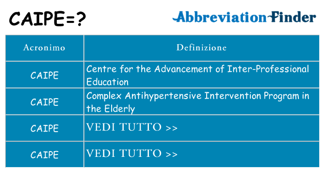 Che cosa significa l'acronimo caipe