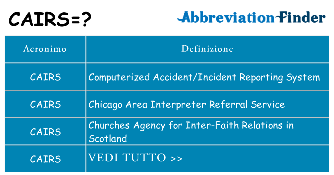 Che cosa significa l'acronimo cairs