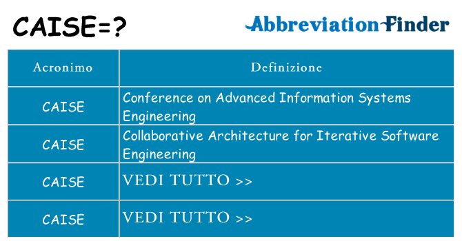 Che cosa significa l'acronimo caise